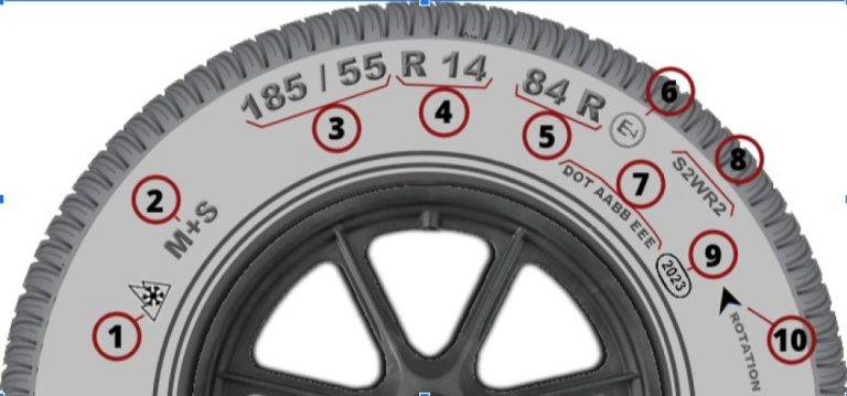 Welche Reifengröße Darf Ich Fahren Skoda Fabia ᐅ Guide: Reifenkennzeichnungen Und Was Sie Bedeuten