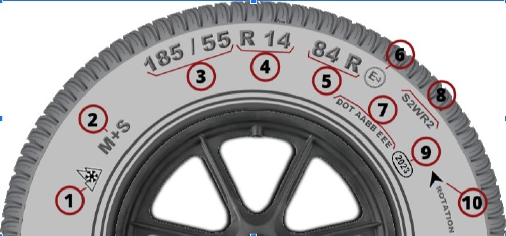 Reifenkennzeichnungen im Überblick